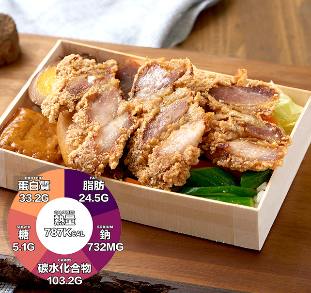 燒肉飯
