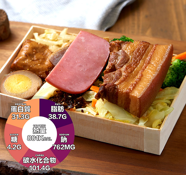 爌肉飯